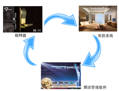 為什么使用酒店管理軟件？提升酒店經營效率與競爭力