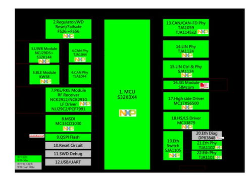 大聯(lián)大世平集團推出基于NXP產(chǎn)品的創(chuàng)新車身控制模塊（BCM）方案，助力智能酒店管理升級