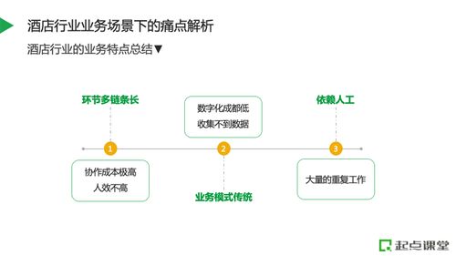 數(shù)字化驅(qū)動酒店人力資源變革 構(gòu)建高效能人員管理系統(tǒng)